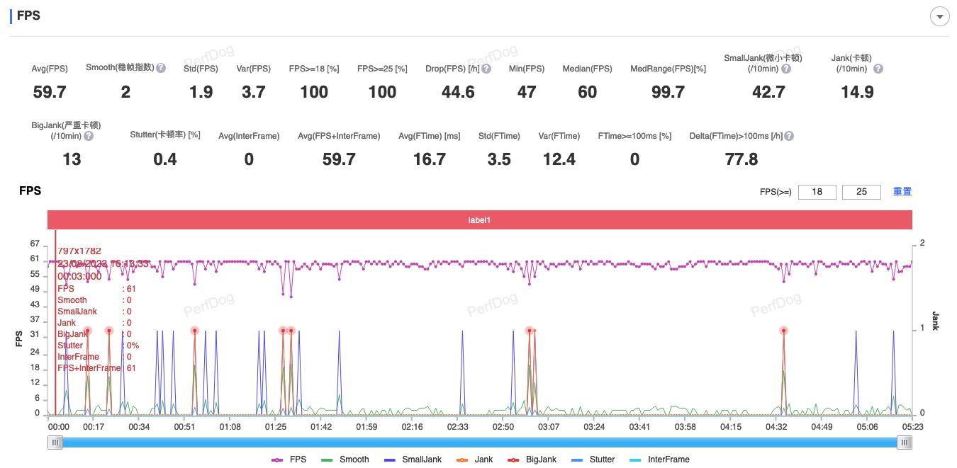 gt5真我开启快充,真我gt5深度测评续航
