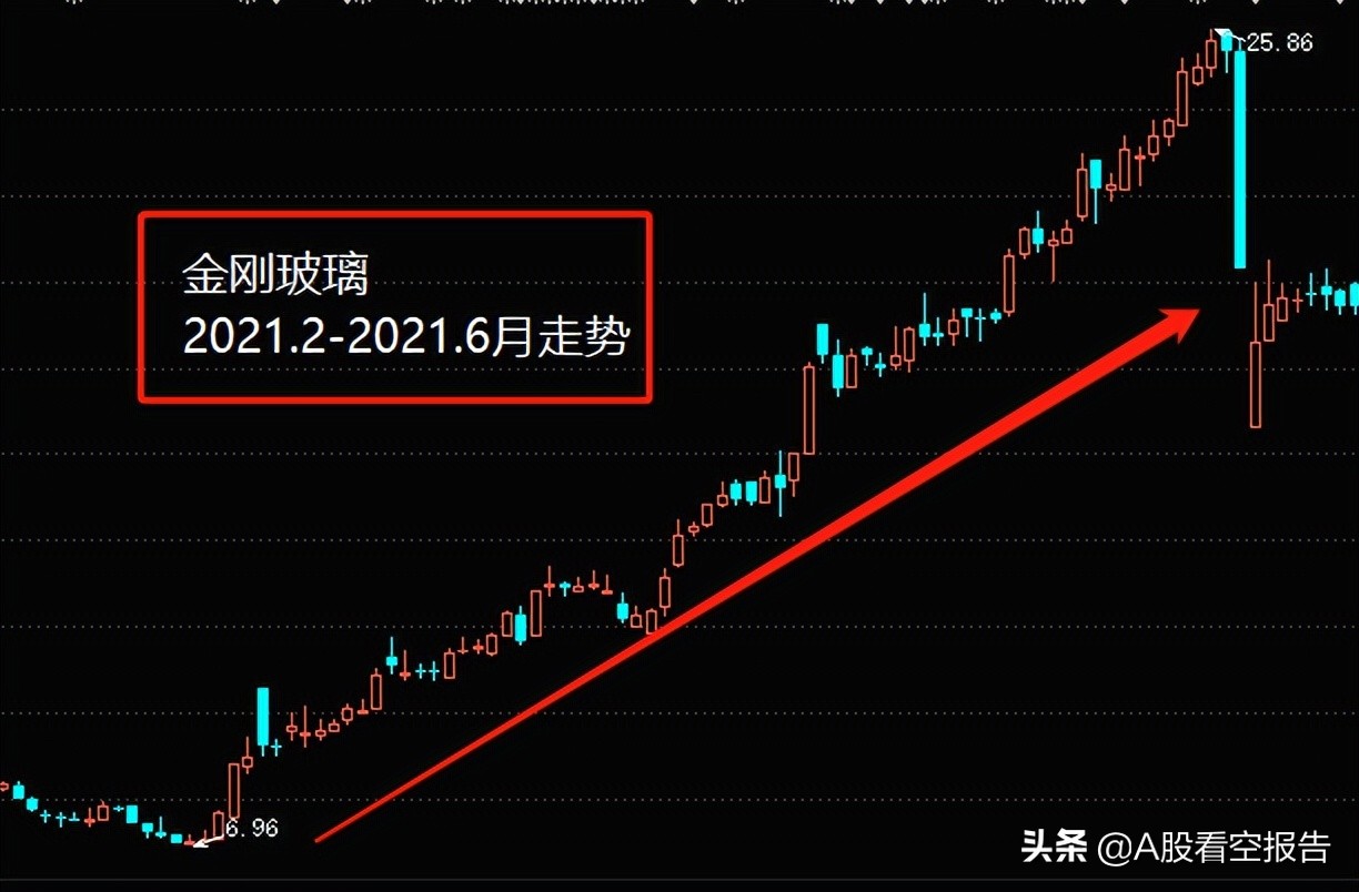 金刚玻璃下周走势分析,金刚玻璃近期为什么大涨