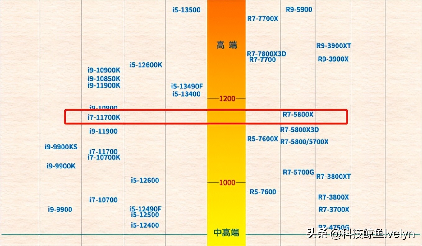 千元迷你主机天花板？零刻SER5MAX深度评测，性能全释放