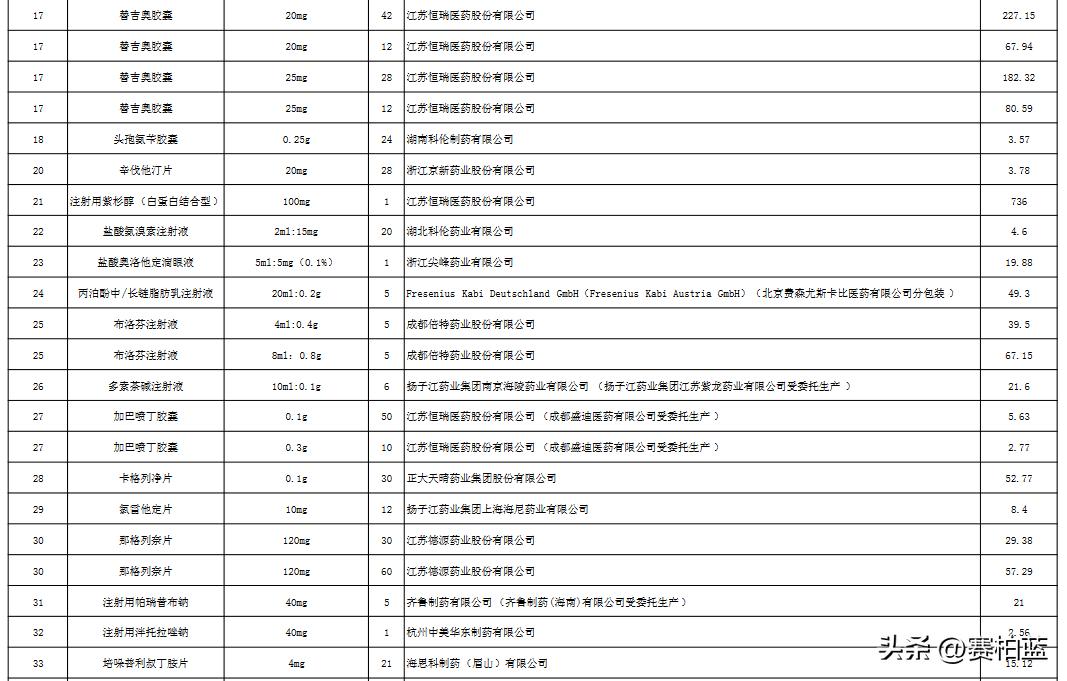国家医保集采的药,国家医保局中成药集采公示