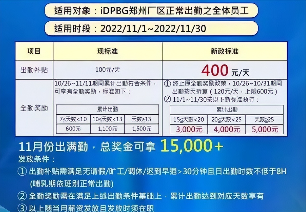 富士康员工讲述厂区现状,富士康员工来龙去脉