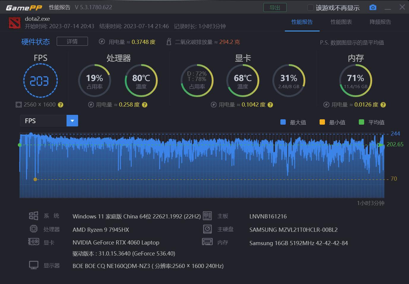 联想拯救者r9000p2023评分多少,联想拯救者2021款r9000p游戏测评