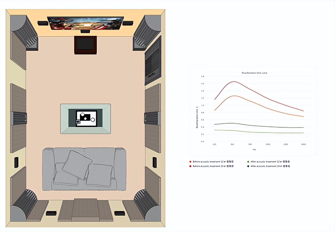 一套家庭影院设施设备要多少钱,做一个私人影院大概多少钱