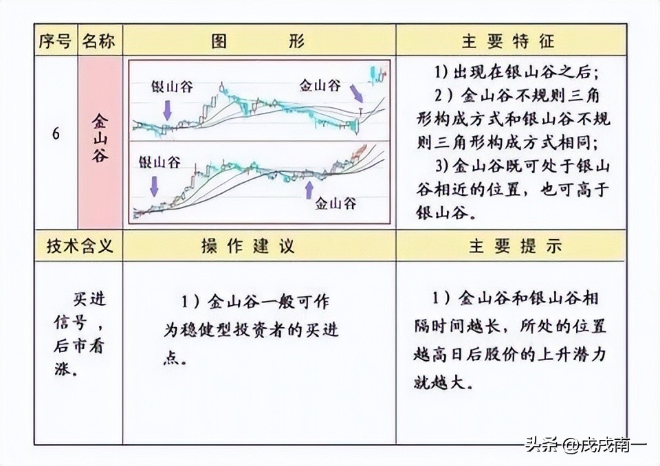 终于有人把均线的用法说透彻,终于有人把尾盘选股说清楚