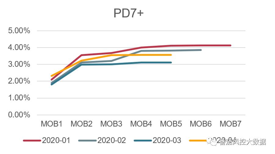 信贷数据分析知识,信贷业务中的流动资金测算什么