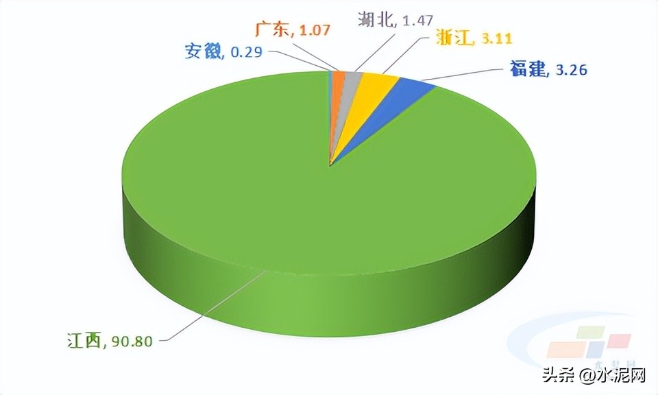 万年青业绩最新消息,万年青2021年营收净利润