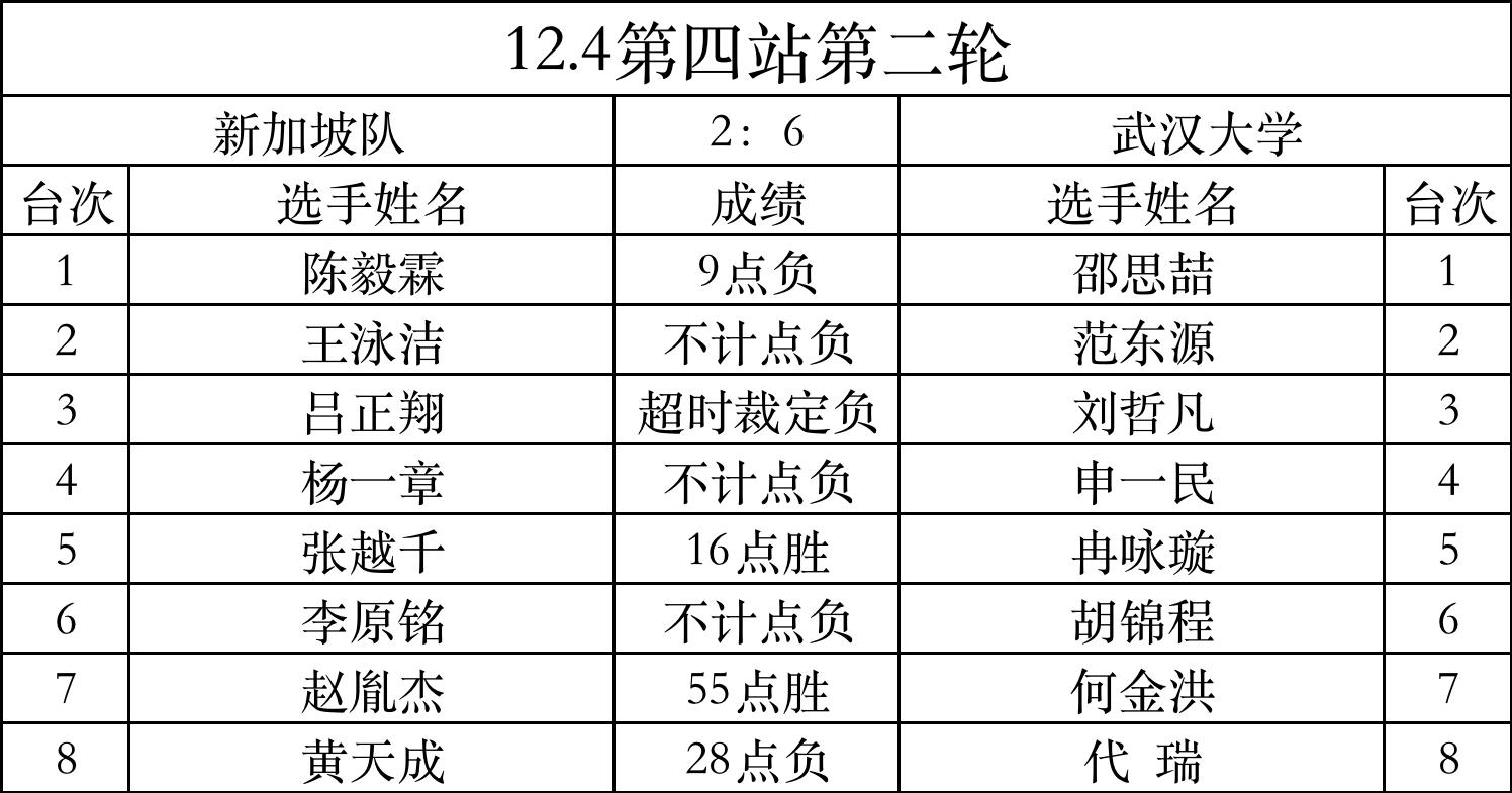 世界大学生锦标赛集锦,世界大学生运动会中国vs巴西比分