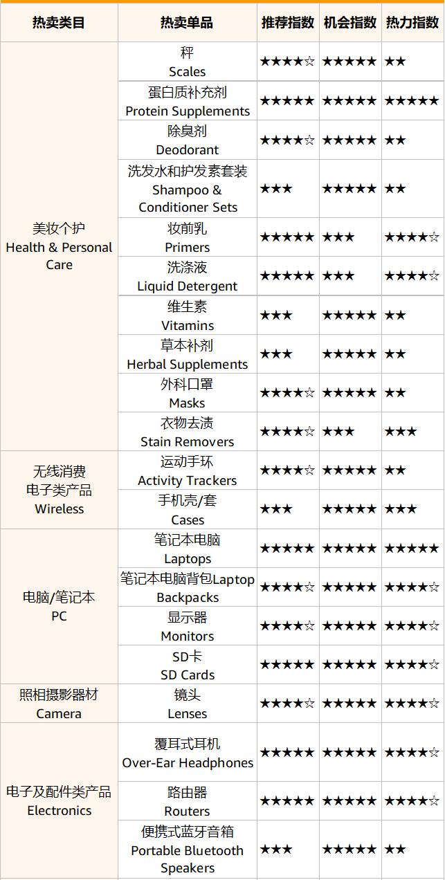 跨境人必须知道的趋势,跨境人必须了解的趋势