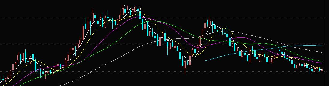 下周基金预测板块,下周恒生科技指数基金走向预测