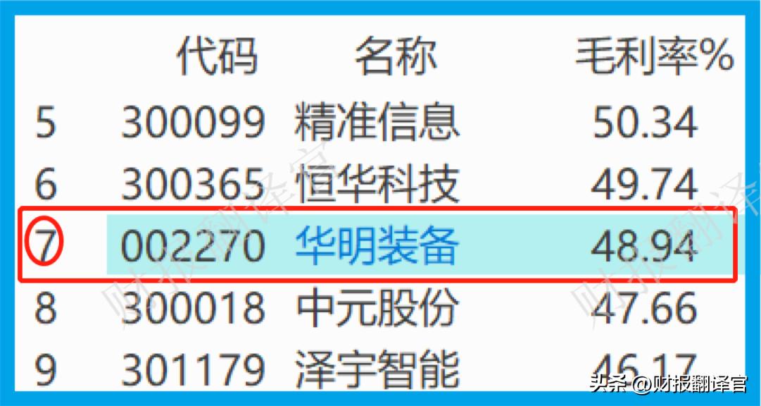 2021年a股特高压技术的龙头公司,近期挪威央行抄底的a股