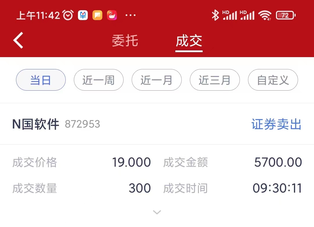 高换手率放量突破平台,早盘巧用换手率选强势股