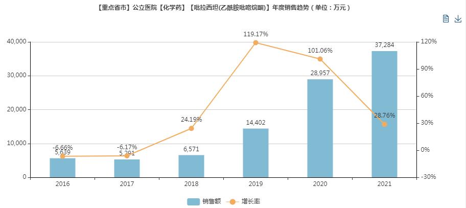 最新一批药物,新药第10款国产pd-1上市