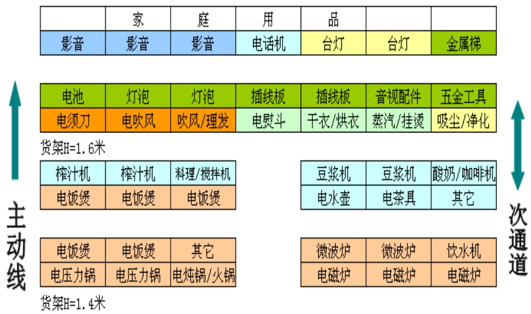 瓒呭競鐧捐揣闄堝垪鎵嬪唽杩炶浇2,瓒呭競鐧捐揣闄堝垪鎵嬪唽