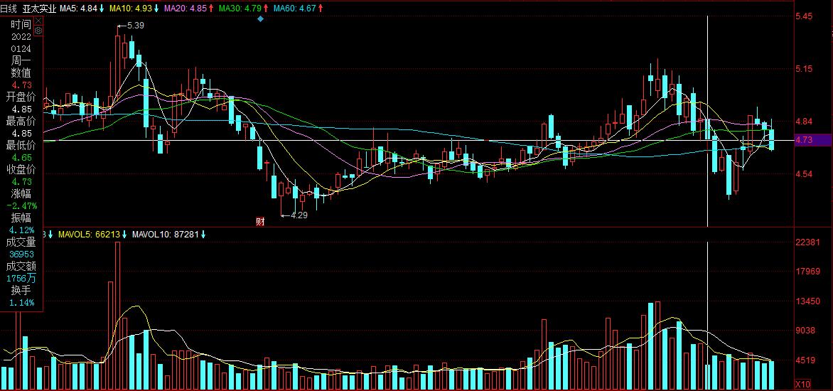 个股分析龙蟒佰利,股票分析浙江龙盛