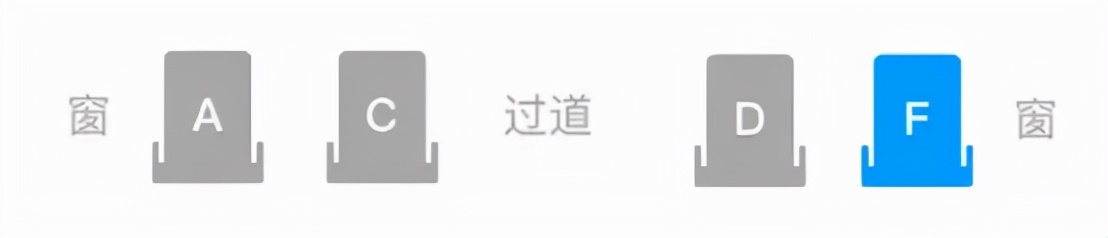 高铁座位号有ABCDF，为什么没有E？