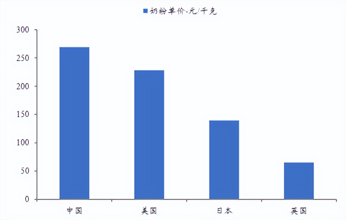 伊利股份的前景分析,伊利股价低估还是要继续下跌
