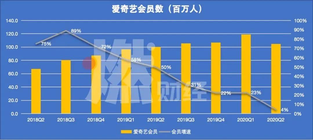 爱奇艺会员退款,白嫖爱奇艺会员
