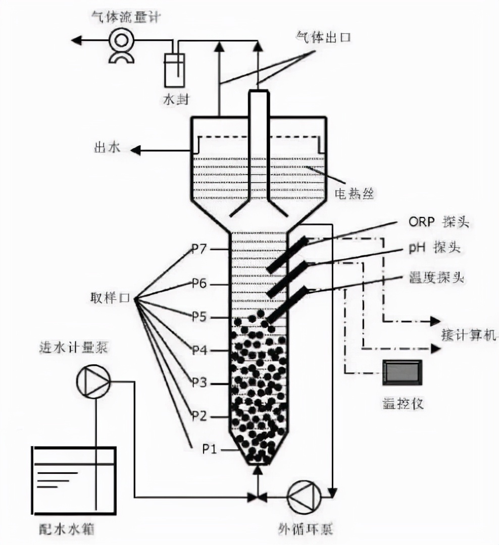 13种厌氧生物反应器,hic厌氧反应器原理