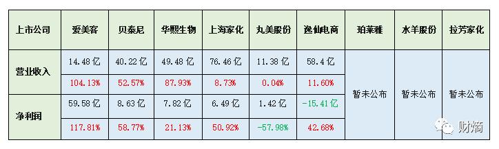 财熵│坐拥网红“完美日记”,逸仙电商为何一手好牌打得稀烂?