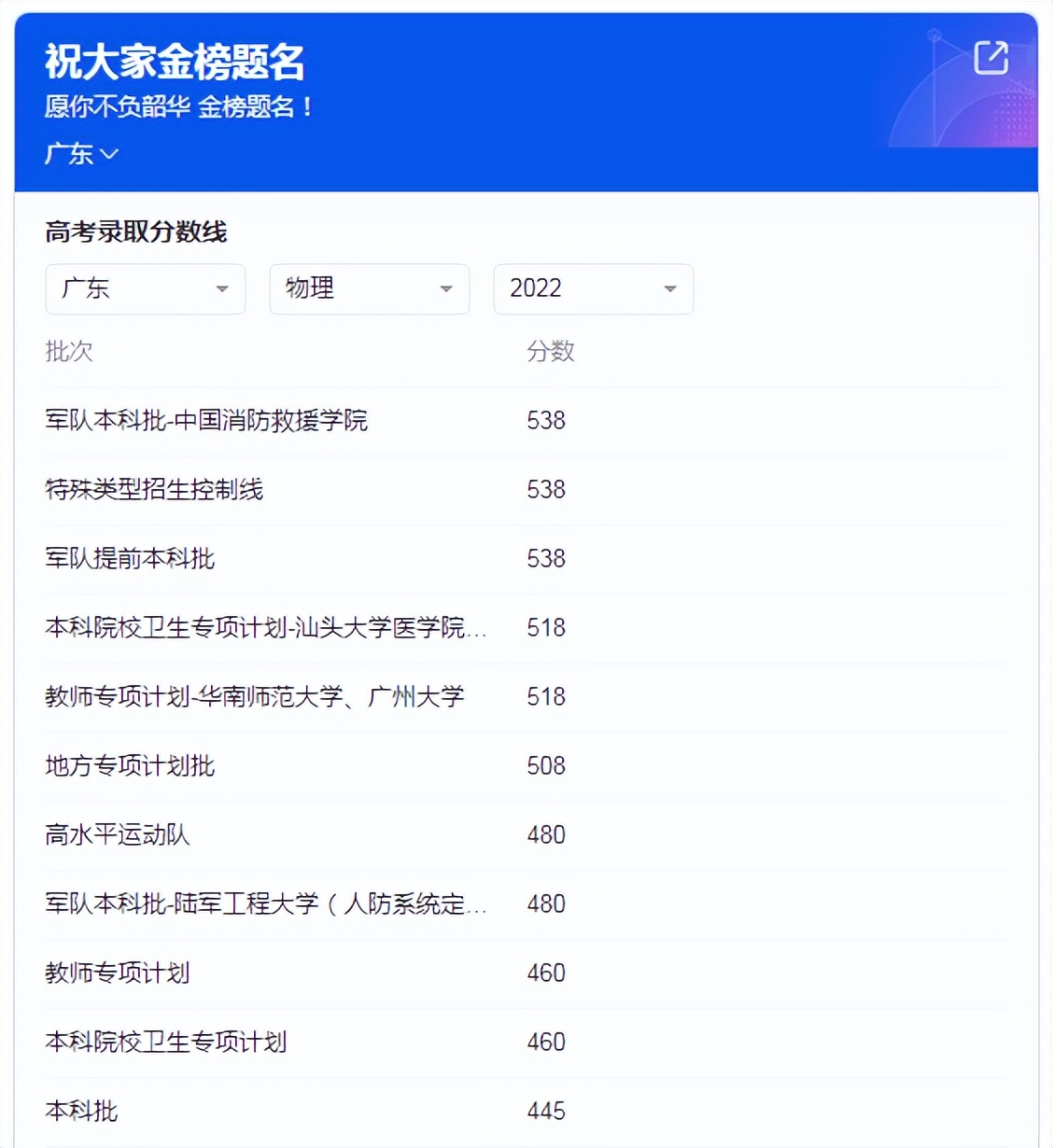 刚过一本线理科生选什么样专业,刚刚上二本线理科适合如何选专业