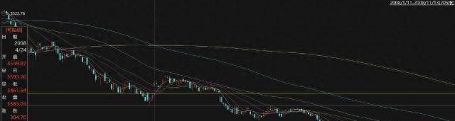 a股破局第一站3000点,打响自卫还击的第一枪