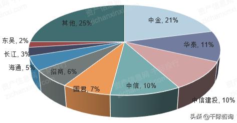fa璐㈠姟椤鹃棶鏈烘瀯鎺掑悕2021,fa璐㈠姟椤鹃棶鍙戝睍鍓嶆櫙