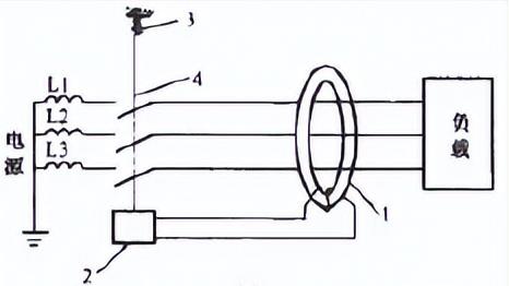 漏电保护器是漏保开关吗,如何解除漏电保护开关的保护