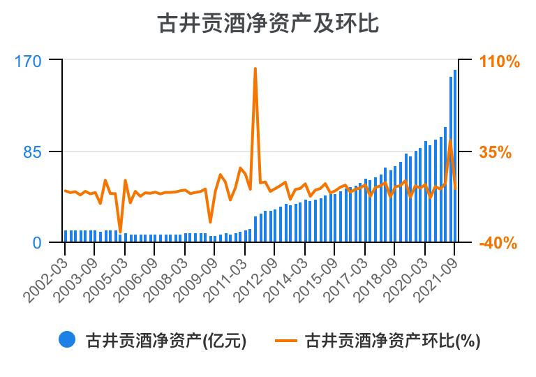 古井贡酒财务分析,古井贡酒财务分析论文