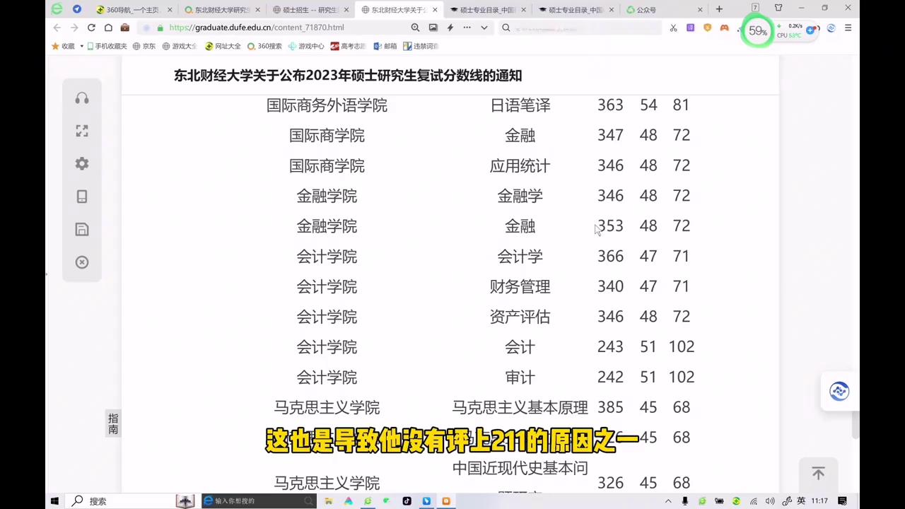 一所被低估的院校—东北财经大学#25考研