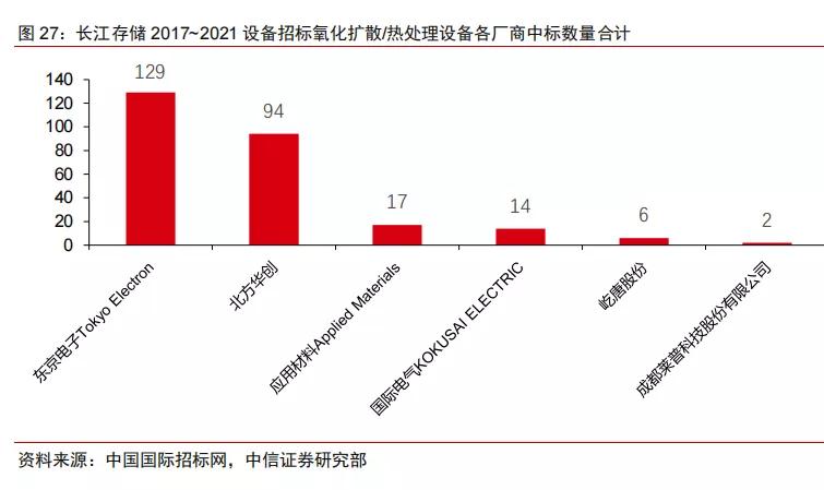 半导体不同领域国产化率,中国半导体国产化率多少