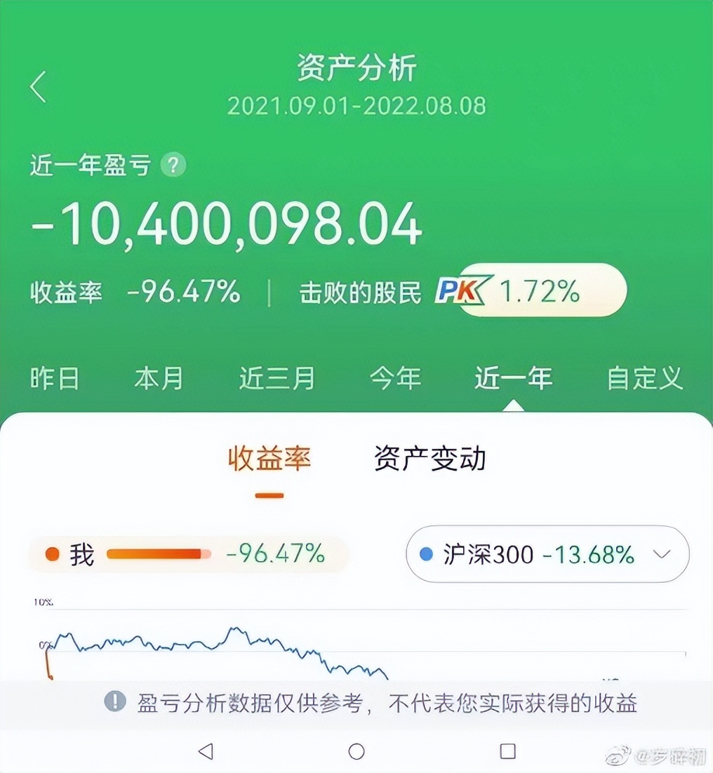 a股到底要如何才能赚钱,2万块钱的股票亏了5000如何回本