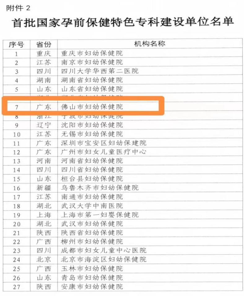 佛山市妇幼保健院特色科,佛山市妇幼保健院推荐