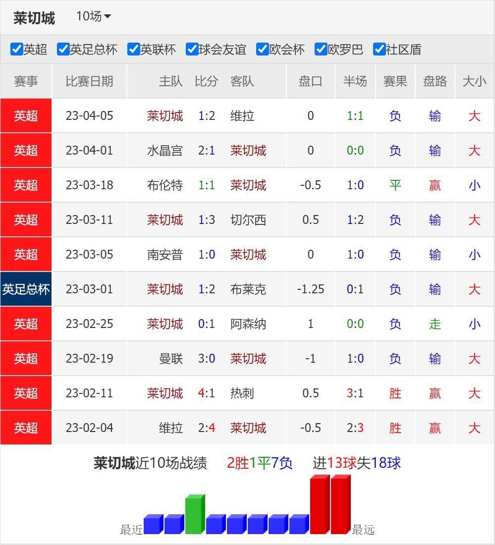 莱切斯特今日竞彩分析,布莱顿vs伯恩茅斯竞彩
