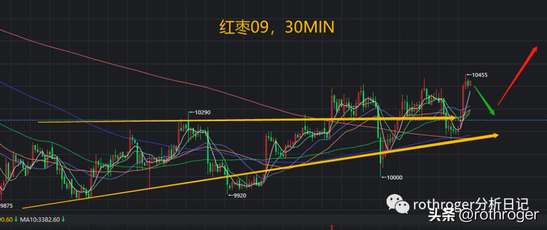 原油暴跌空头赚了吗,原油期货暴跌引发避险