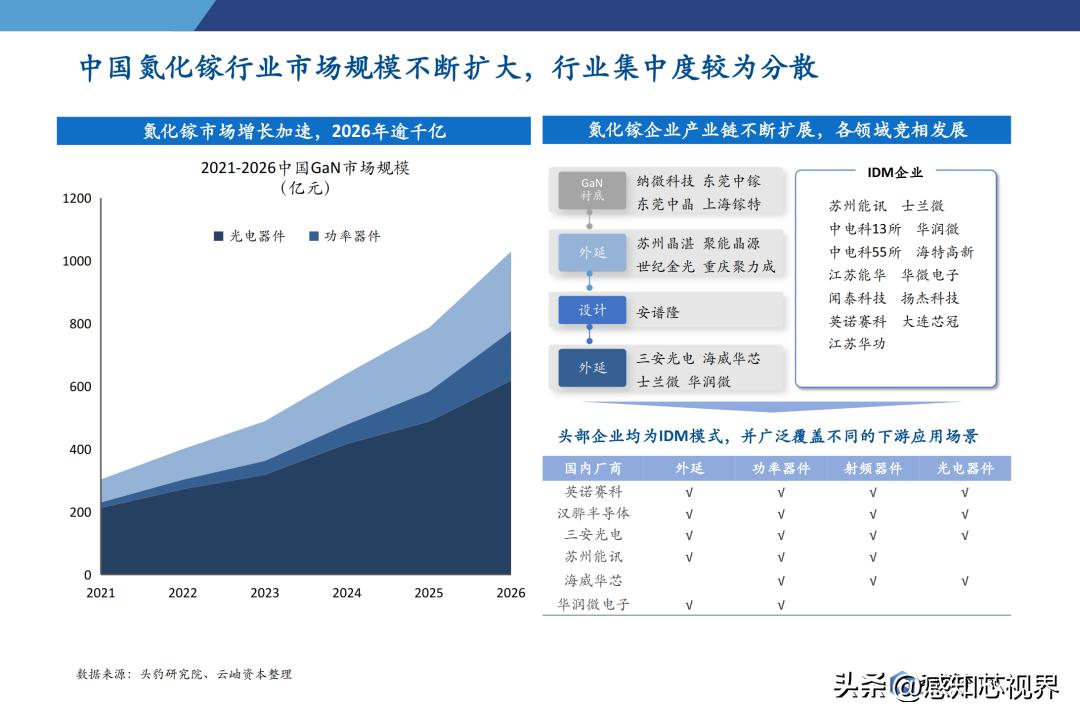 2023年半导体状况分析,中国半导体投资深度分析2021