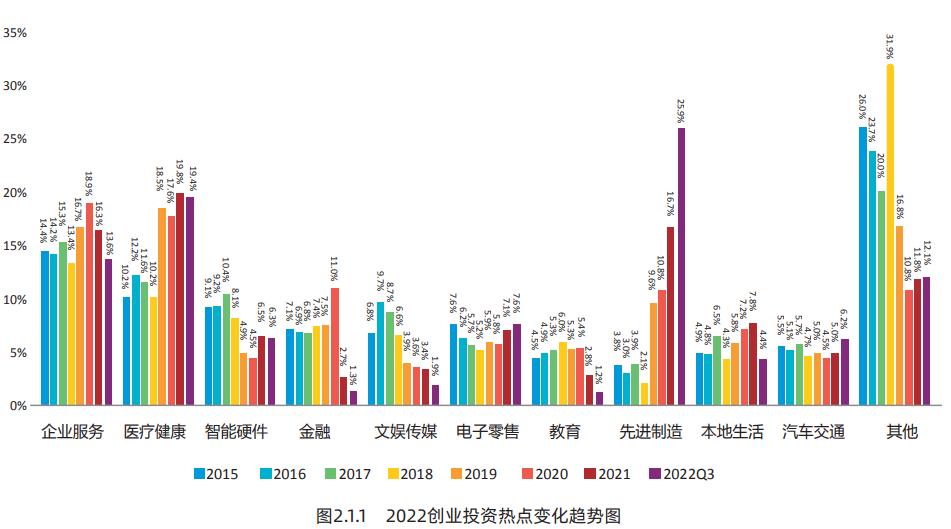 2017年创业投资分析,创新创业前期研究报告