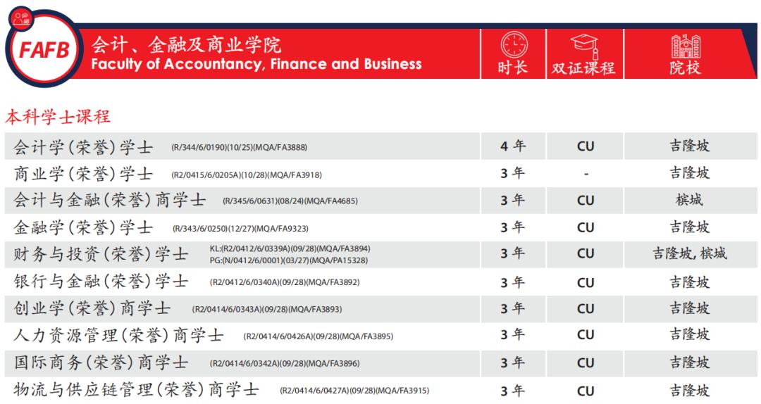 54年历史,毕业生超30万的拉曼理工大学!