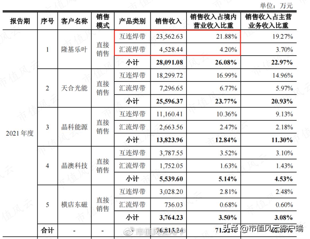 宇邦新材股票最新消息,宇邦新材中新股能赚多少