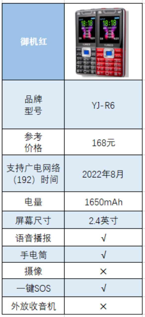哪些手机支持中国广电192频段,老人机用哪个型号