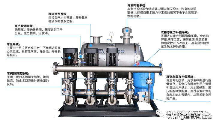 管网叠压无负压供水设备哪家好,叠压供水设备图集