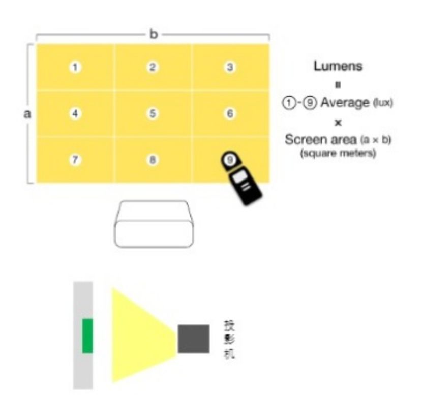 爱普生ch-tw6280t测评,爱普生ch-tw7000投影仪评测
