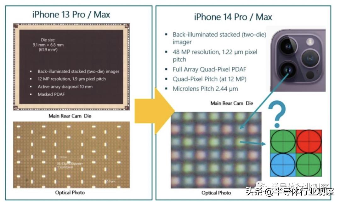 苹果iphone14摄像头拆解分析,苹果14和13的摄像头拆解
