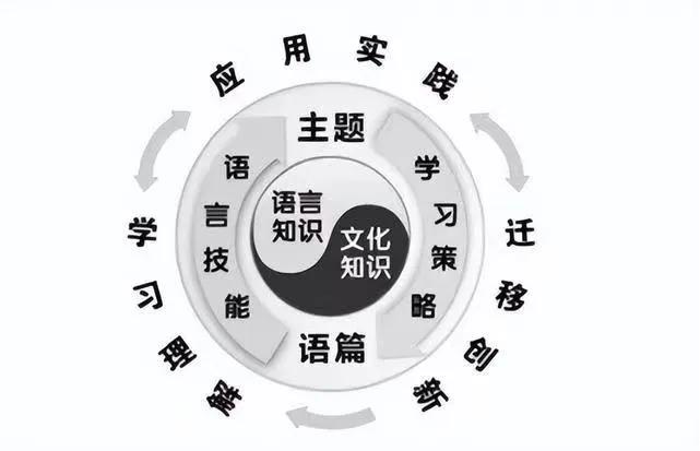 作为一名老师要深度解读课标,对课标的理解和运用的现状