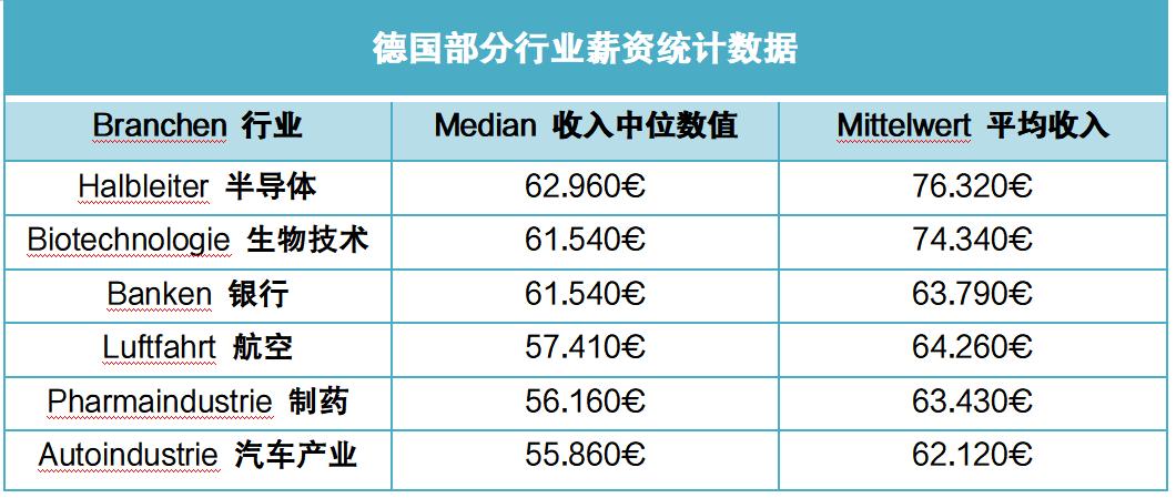 德国留学生留在德国的薪资如何,德国留学毕业留在德国好找工作吗