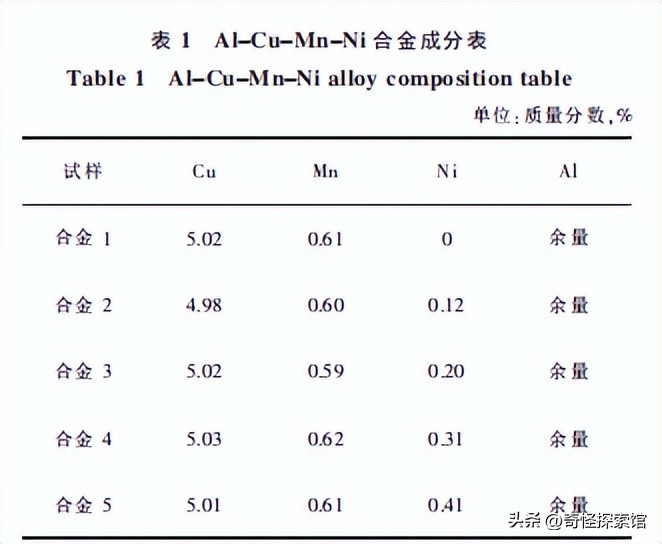 ni合金元素在钢中作用,ni元素对合金流动性的影响
