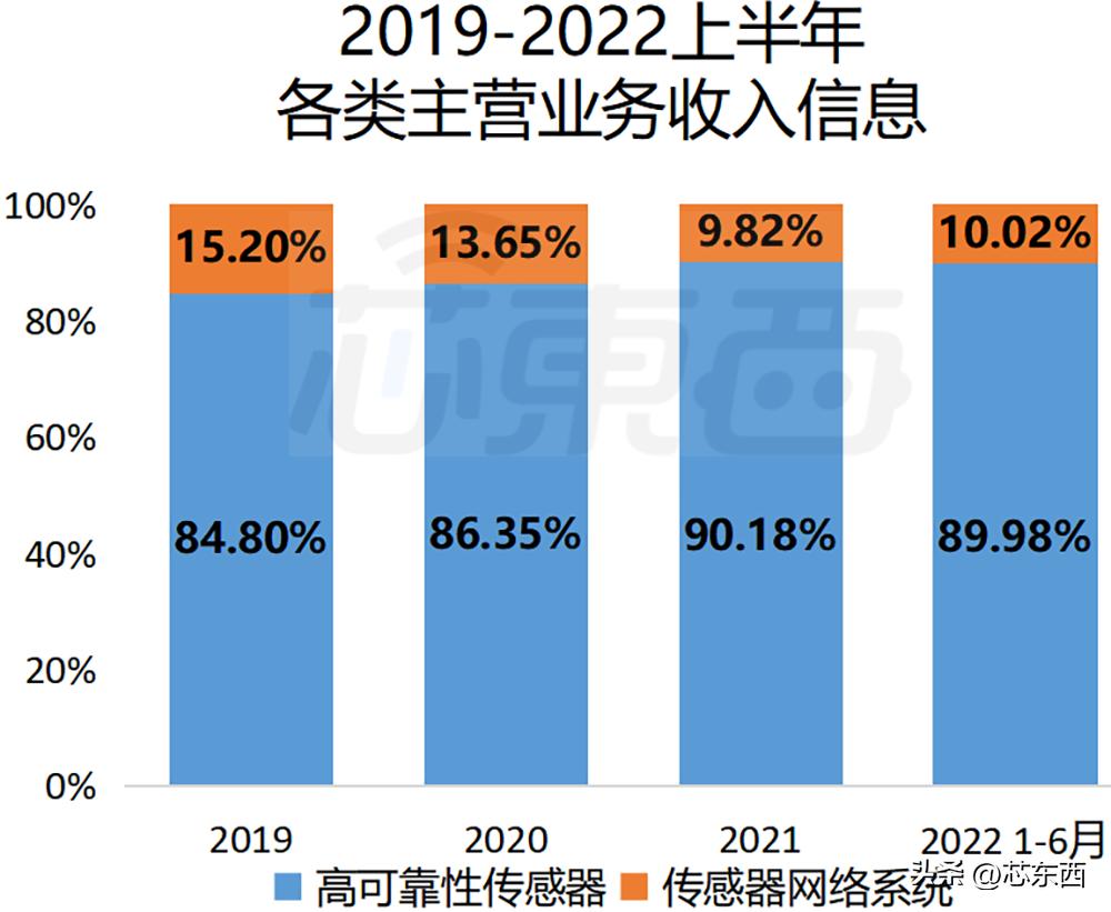 华为国产传感器龙头股,嫦娥探月工程龙头股