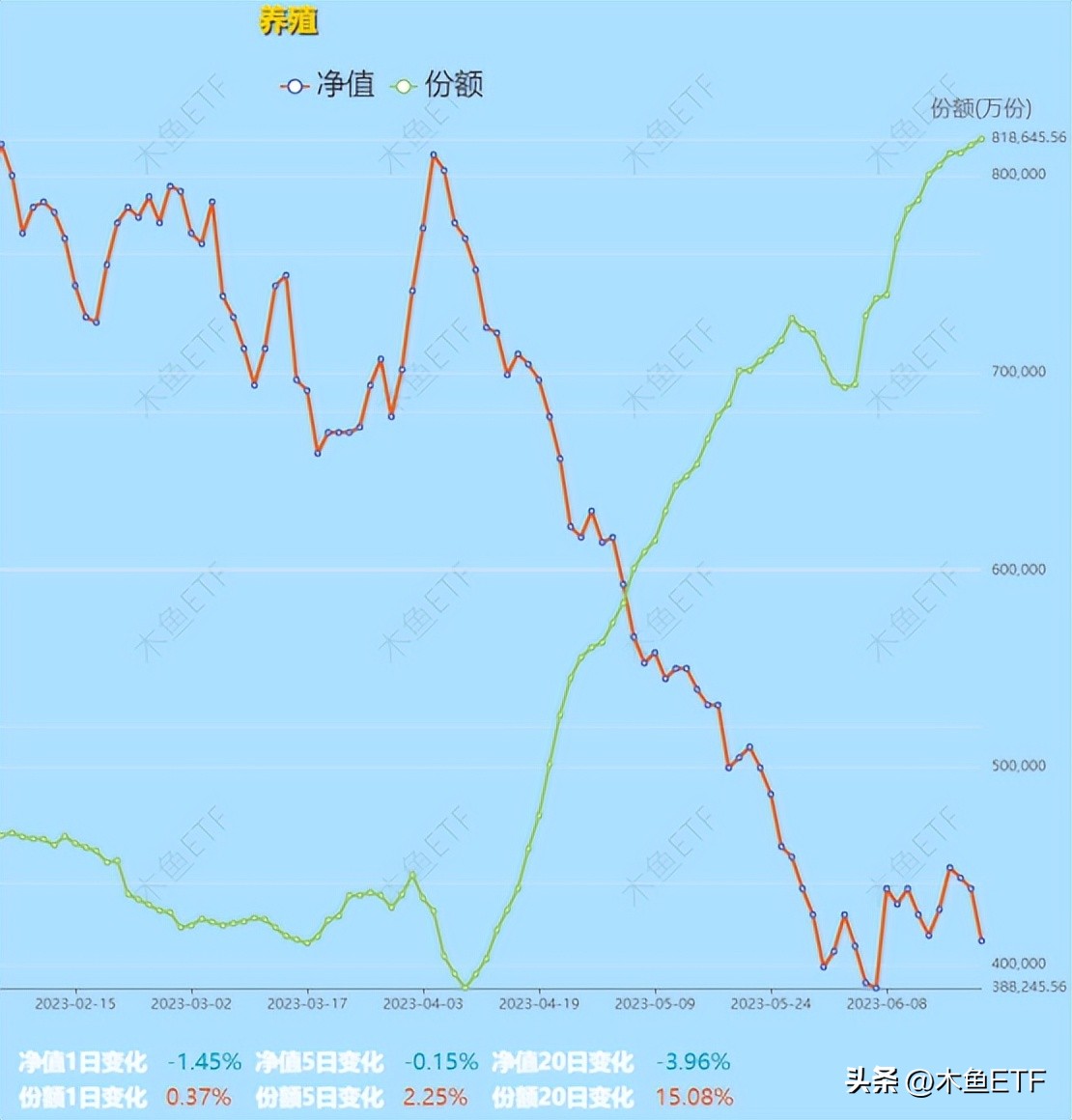 盘点那些现阶段值得越跌越买的etf,跌幅很大基本面好有望反弹的etf