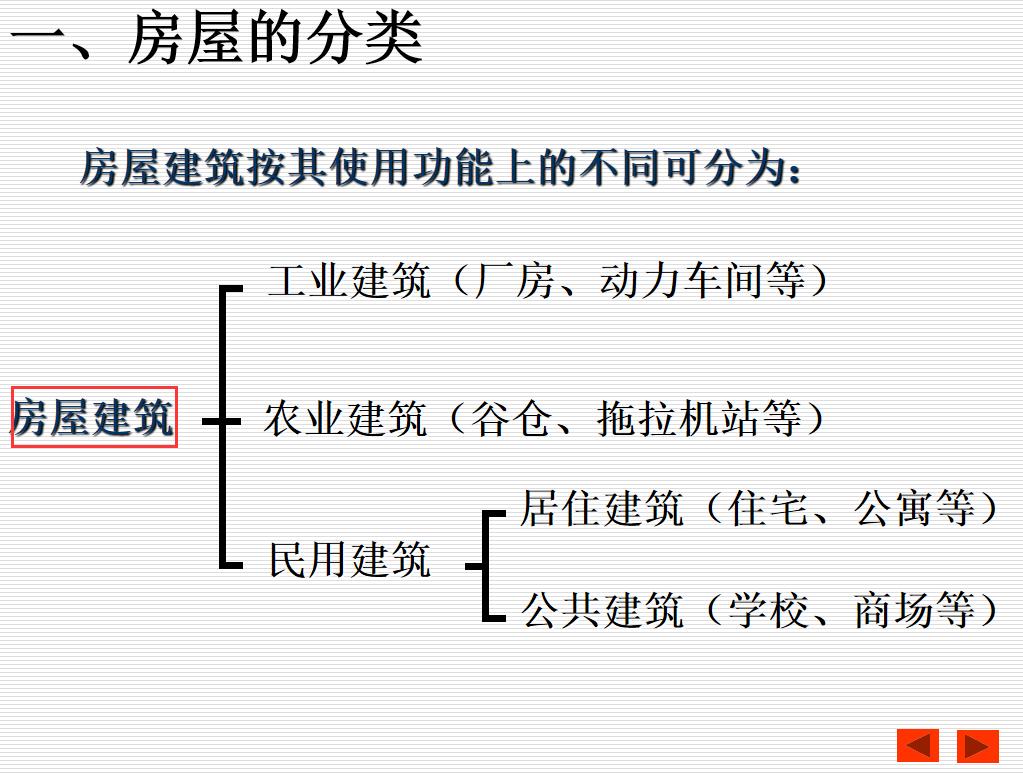 新手建筑施工图纸怎么识图,建筑施工图识图读图教程