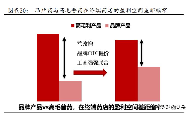 葵花药业营销,葵花药业主打产品深度分析