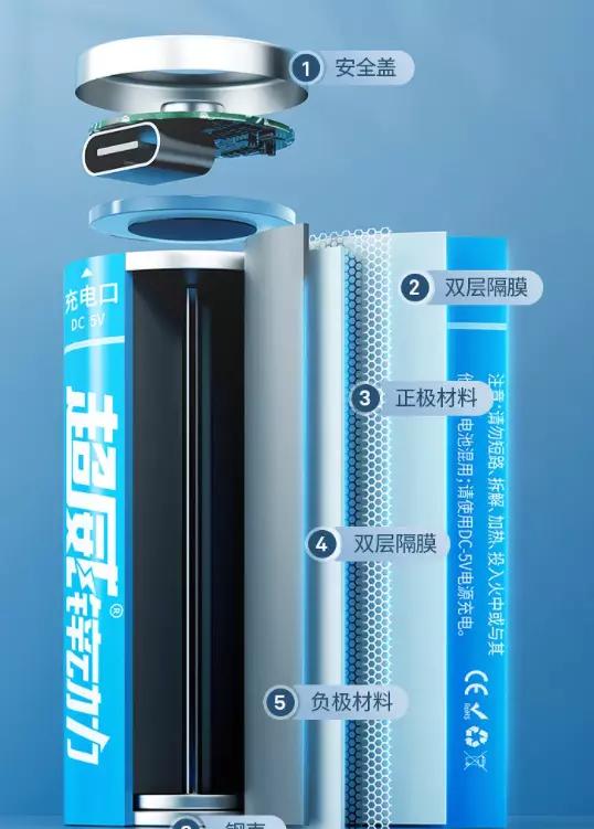 充电锂电池什么牌子好,充电电池哪个品牌质量好